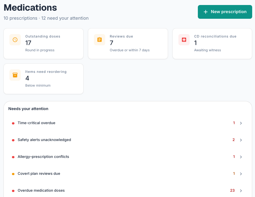 eMAR medications dashboard showing medication rounds and safety checks