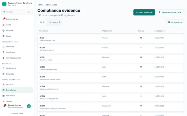 The compliance evidence page listing each CQC regulation with the records matched to it