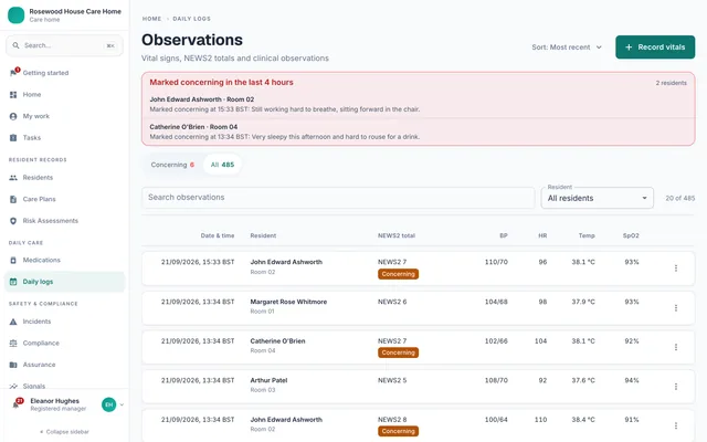 The observations register with vital signs and the typed NEWS2 total beside them