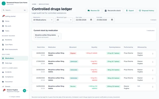 The controlled drugs ledger with a witness column and the running balance