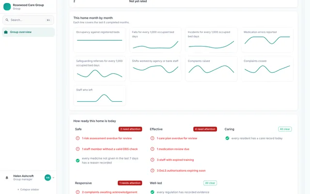 The trend charts on the group overview