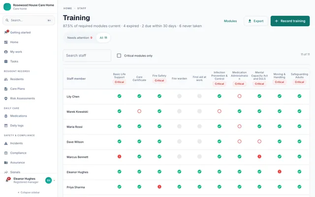 The training matrix with staff down the side and modules across the top