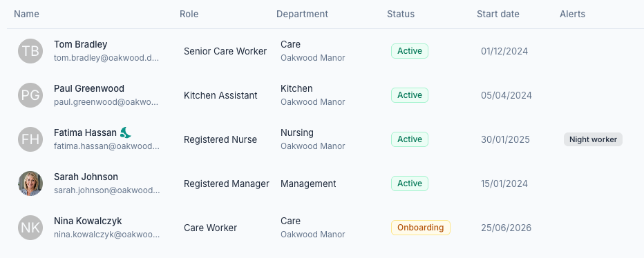 Staff management table showing names, roles, departments, status, start dates, and alerts